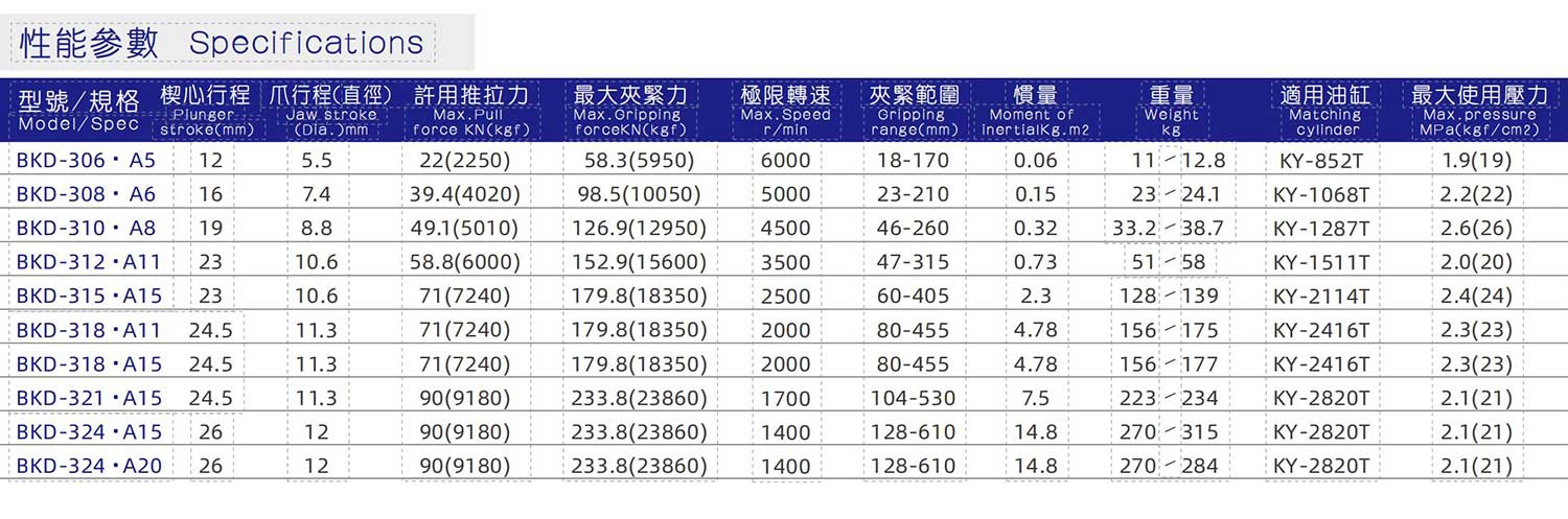 三爪中空大孔徑液壓卡盤_03