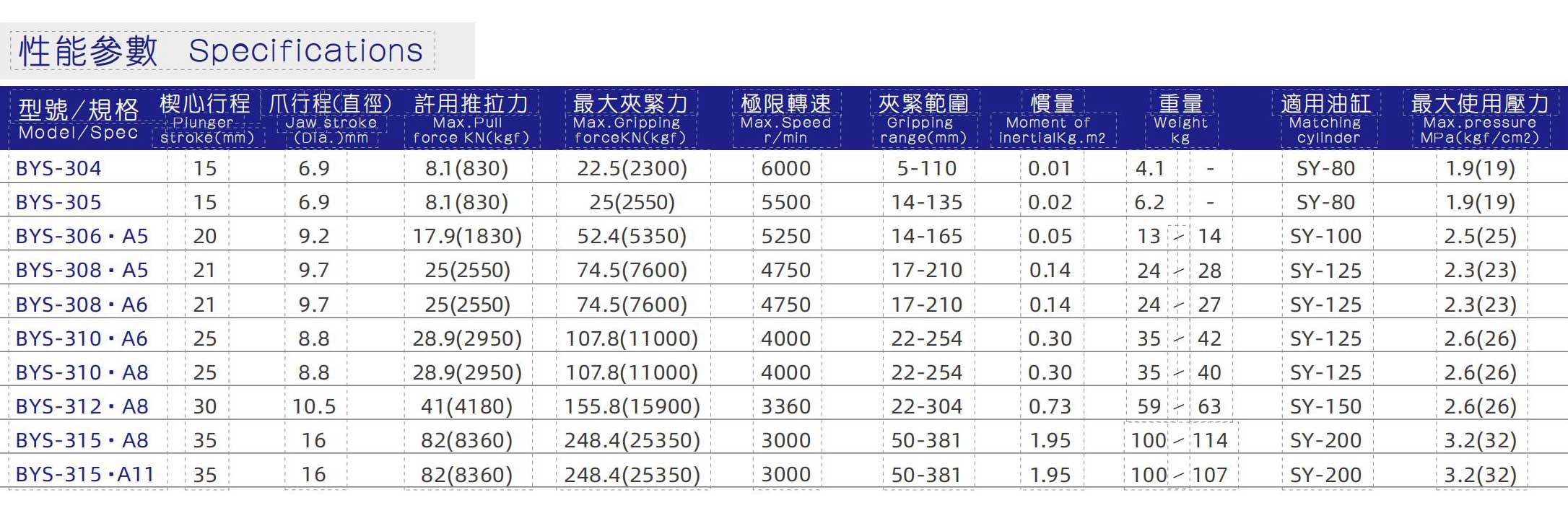 三爪中實液壓卡盤_03